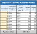 DV8000D tbaela rozmiarow drzwi prysznicowych uchylnych.jpg